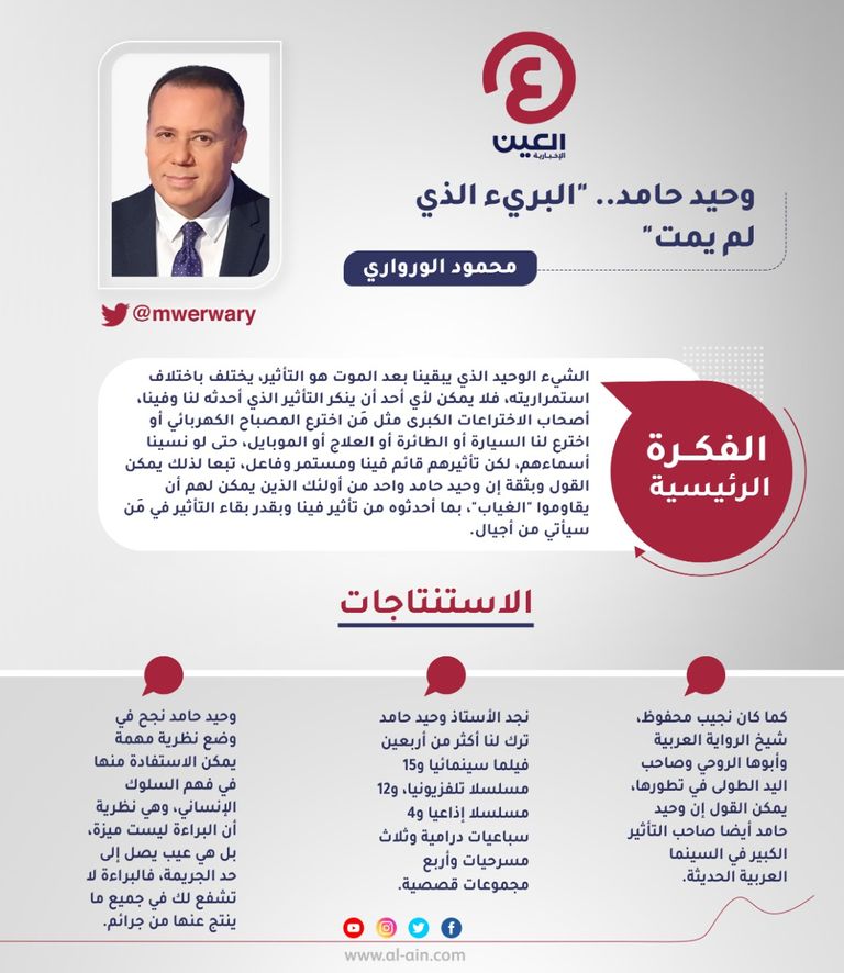 محمود الورواري