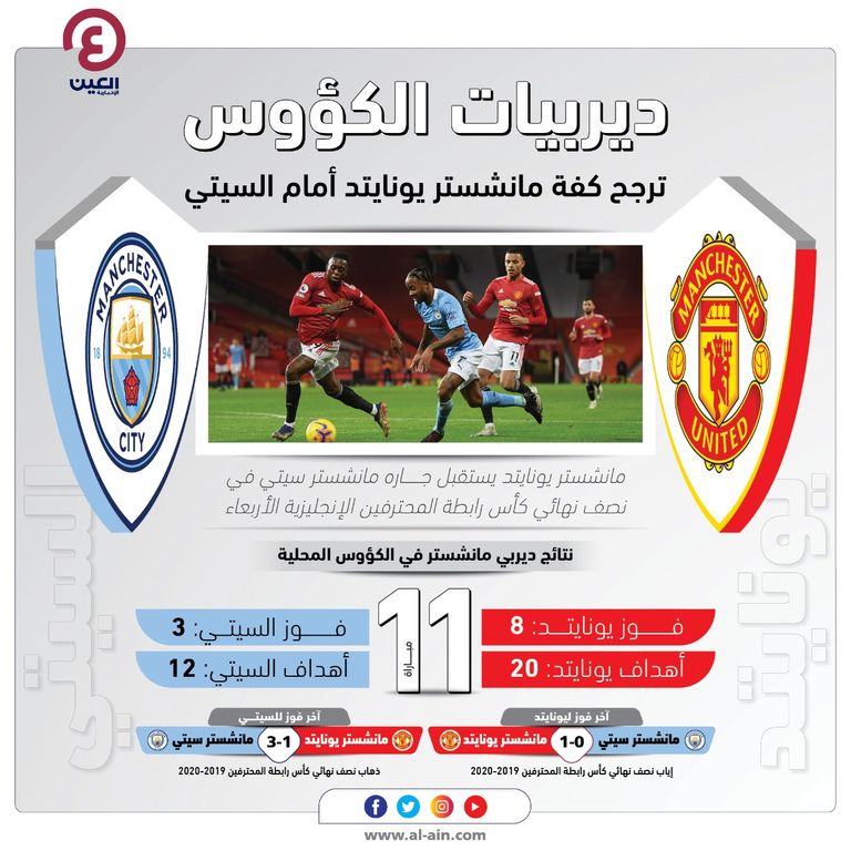 مانشستر يونايتد ضد مانشستر سيتي