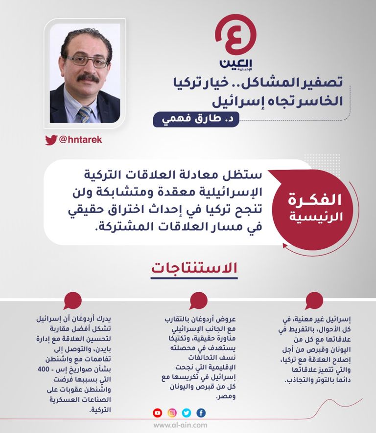 د. طارق فهمي 