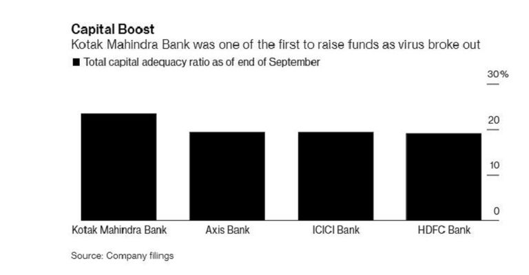 الملياردير الهندي أوداي كوتاك