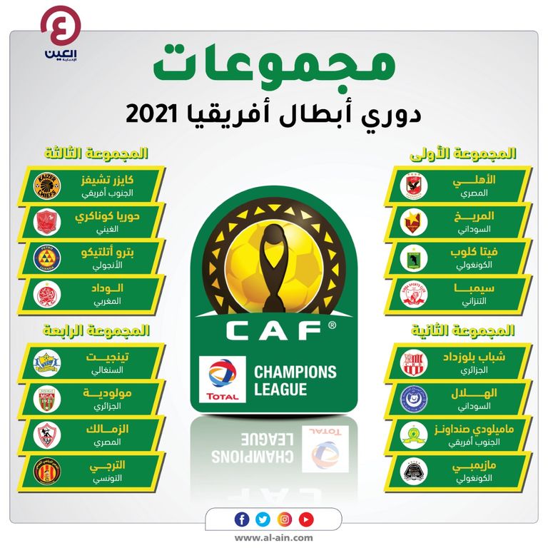 دوري أبطال أفريقيا - صورة أرشيفية 