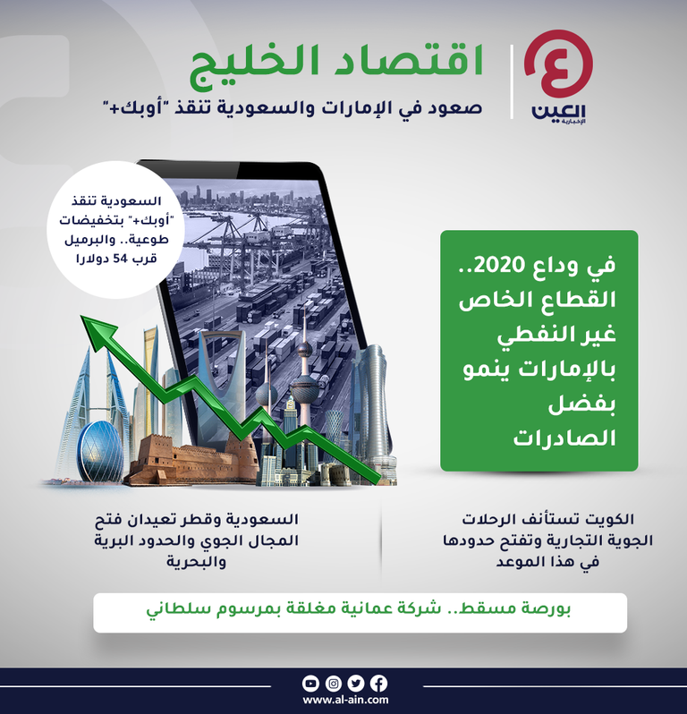 اقتصاد الخليج في أسبوع