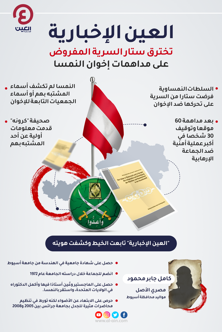 جانب من قمة دول مجلس التعاون الخليجي