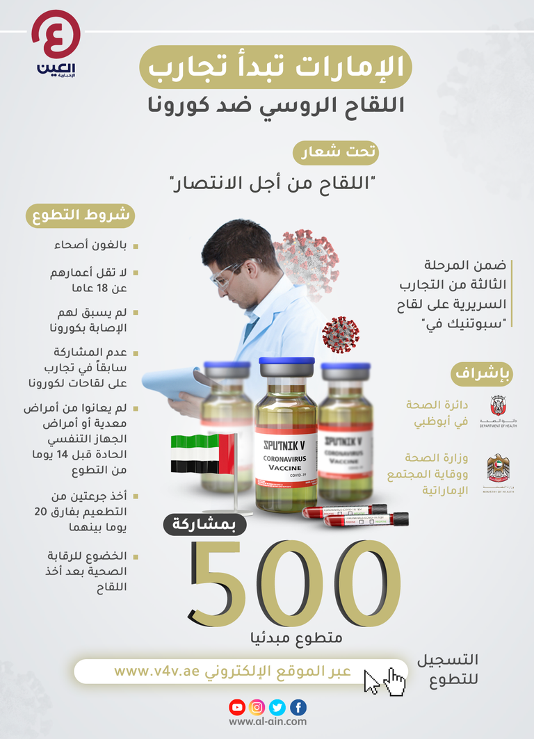 500 متطوع مبدئيا يشاركون في التجارب