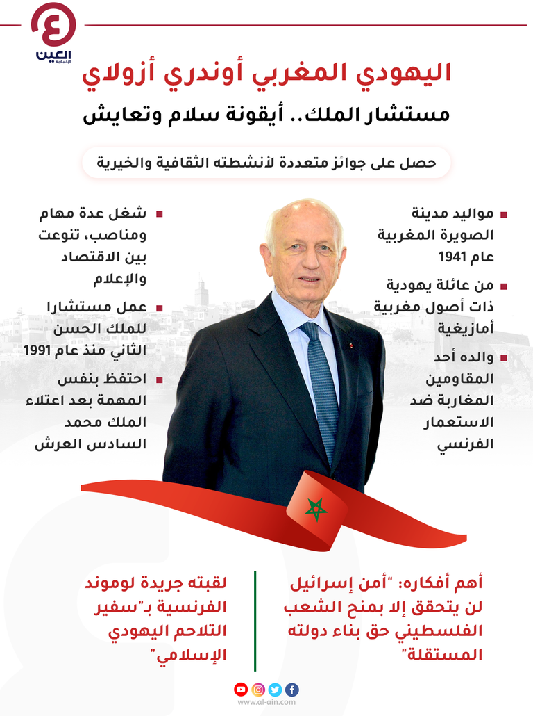 مستشار الملك.. مغربي يهودي أيقونة سلام وتعايش أوندري أزولاي مسشتار الملك محمد السادس