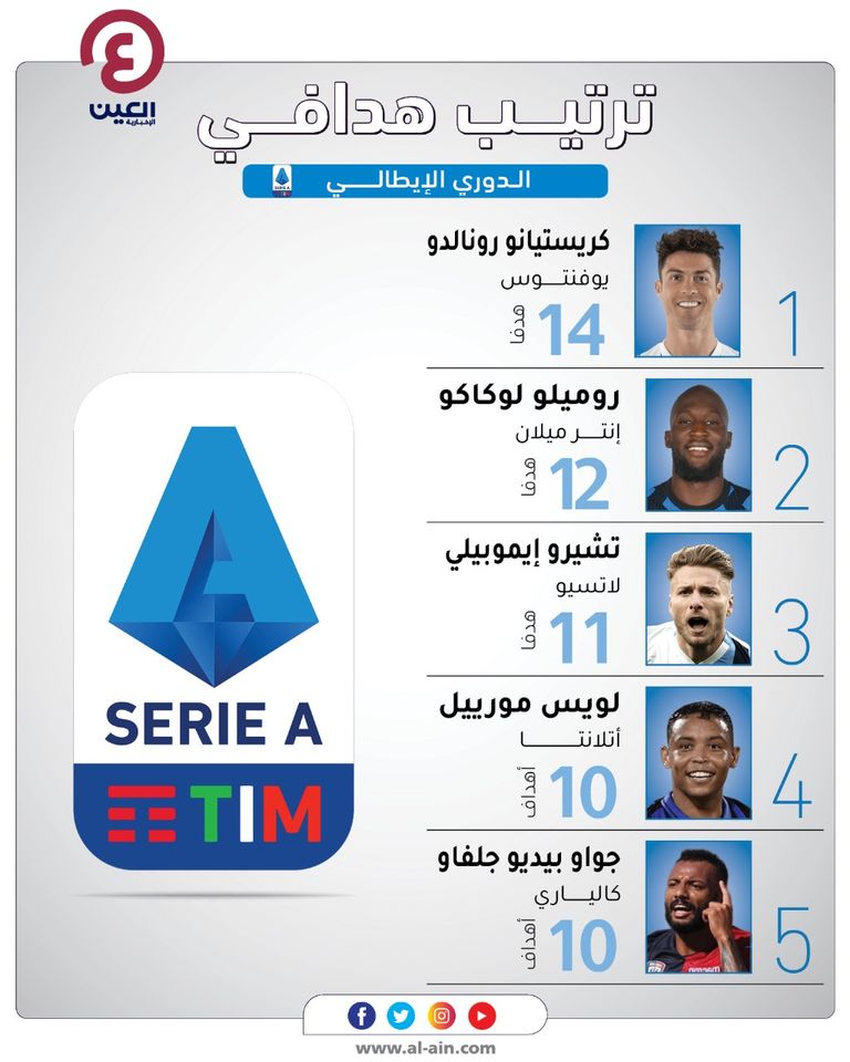 رونالدو - لوكاكو
