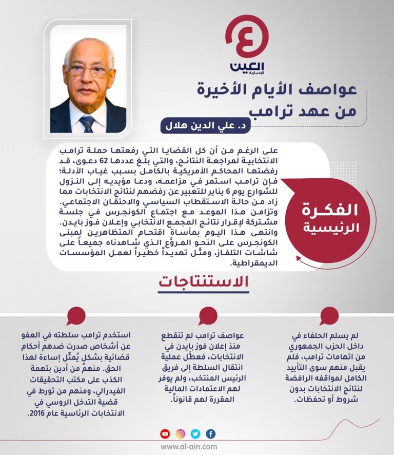 د. علي الدين هلال