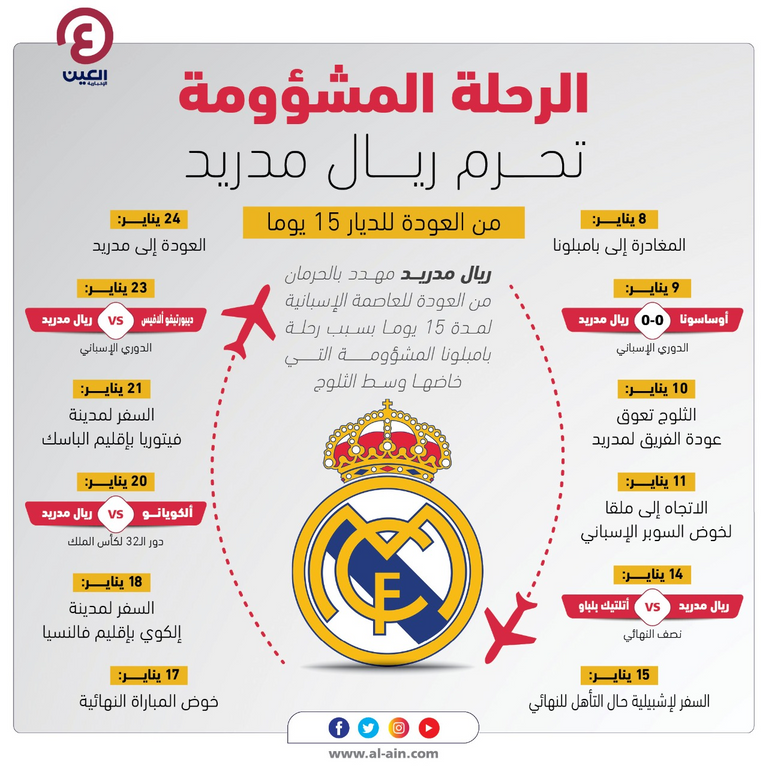 تدريبات ريال مدريد