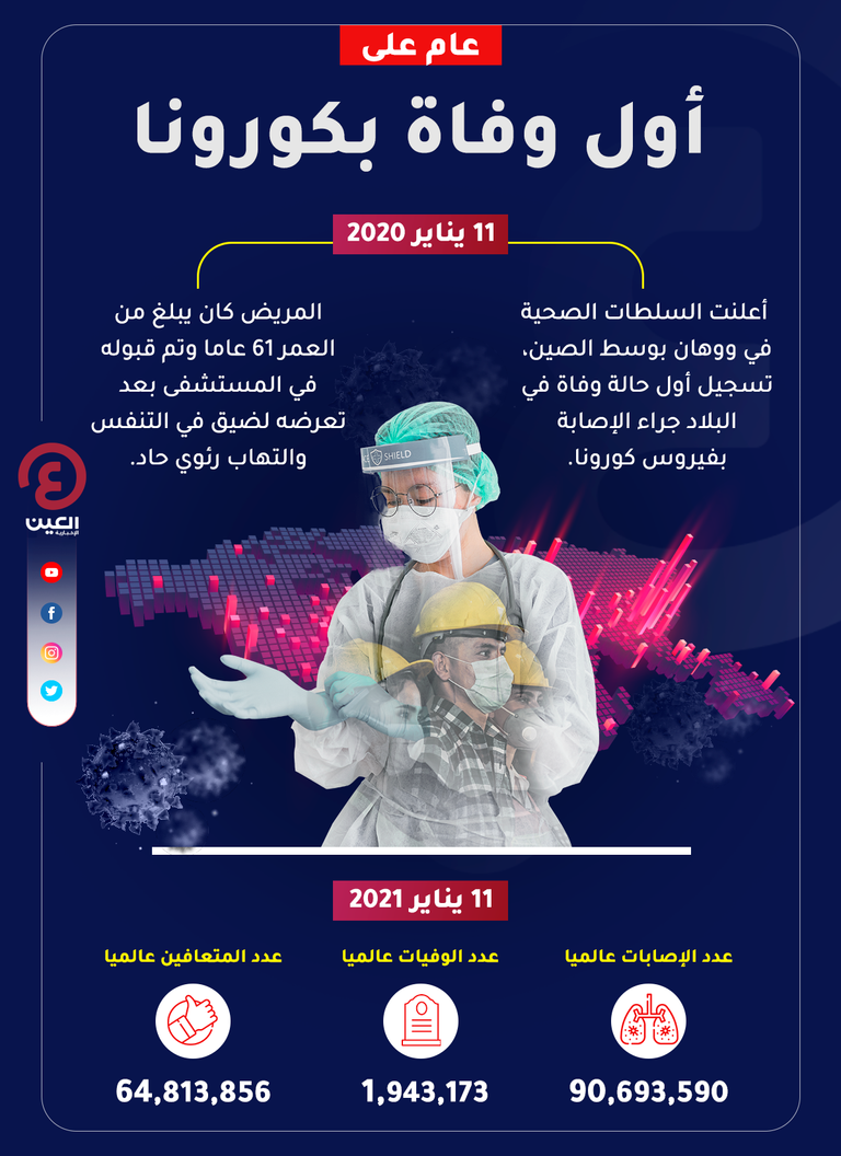 محاولات للبحث عن منشأ كورونا