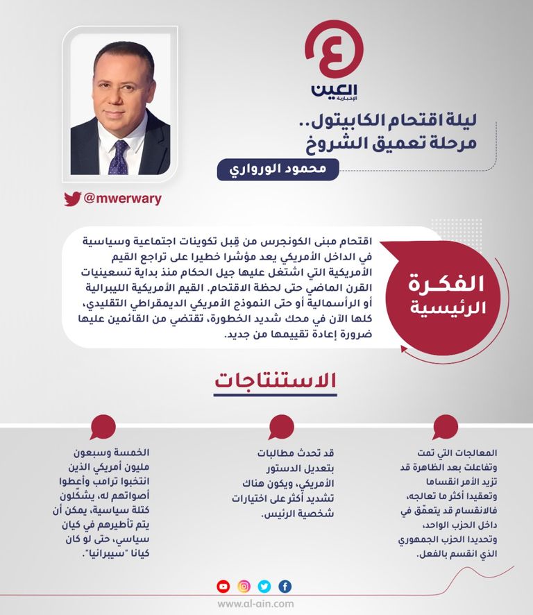 محمود الورواري