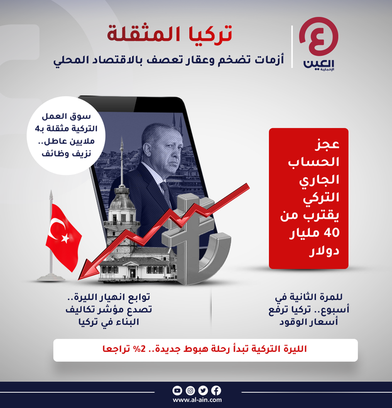 الأتراك يدفعون ثمن فشل سياسات أردوغان