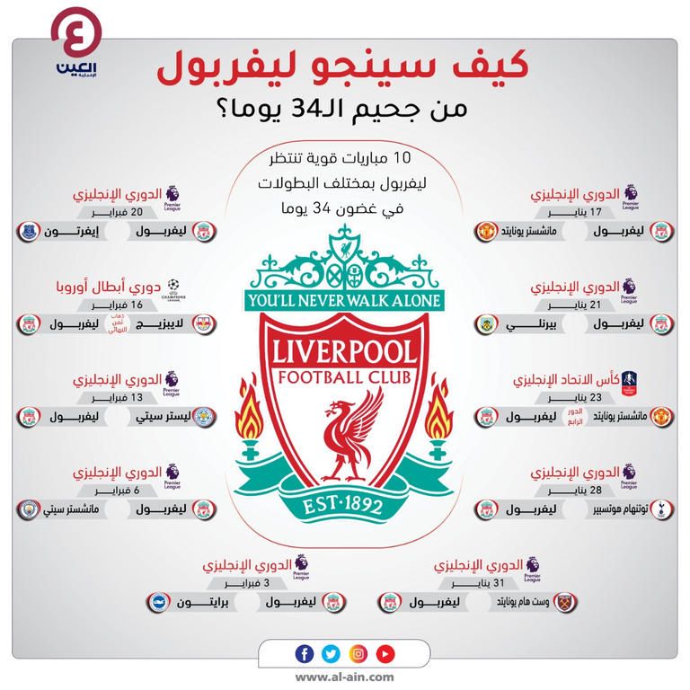 ليفربول ضد مانشستر يونايتد