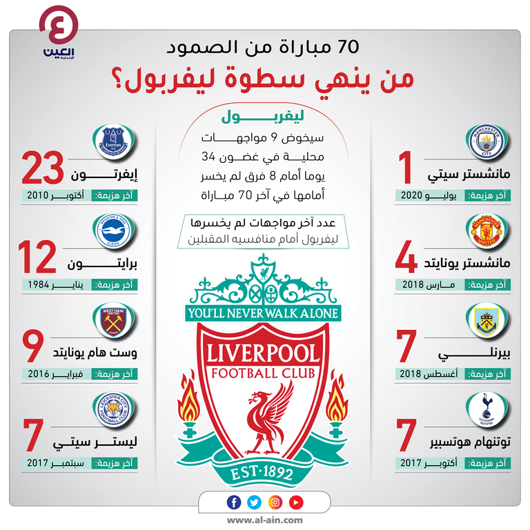 ليفربول ضد مانشستر يونايتد