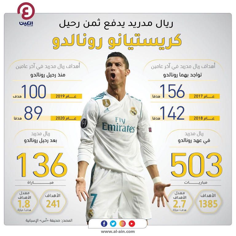 زين الدين زيدان