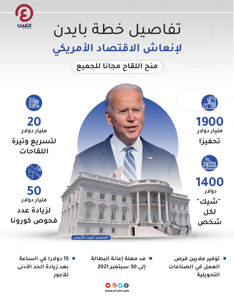 الرئيس الأمريكي المنتخب جو بايدن
