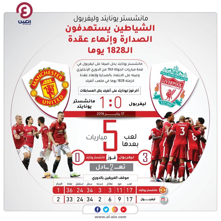 ليفربول ضد مانشستر يونايتد