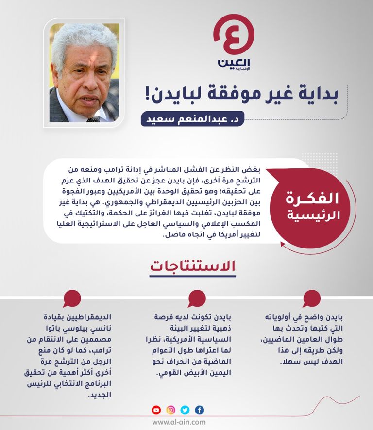 د. عبدالمنعم سعيد