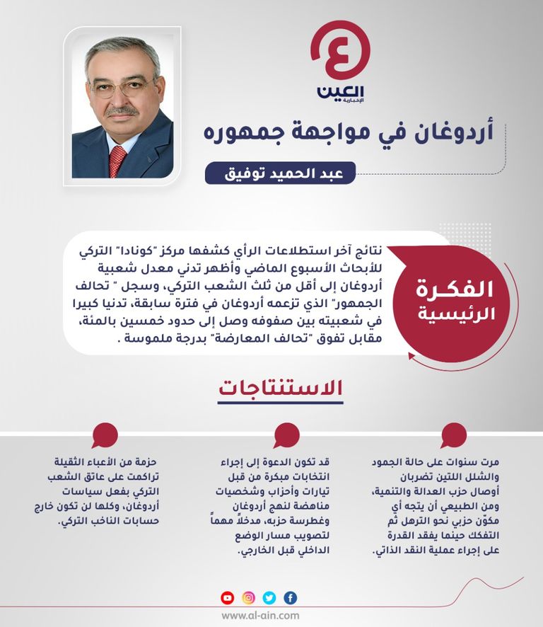 عبد الحميد توفيق