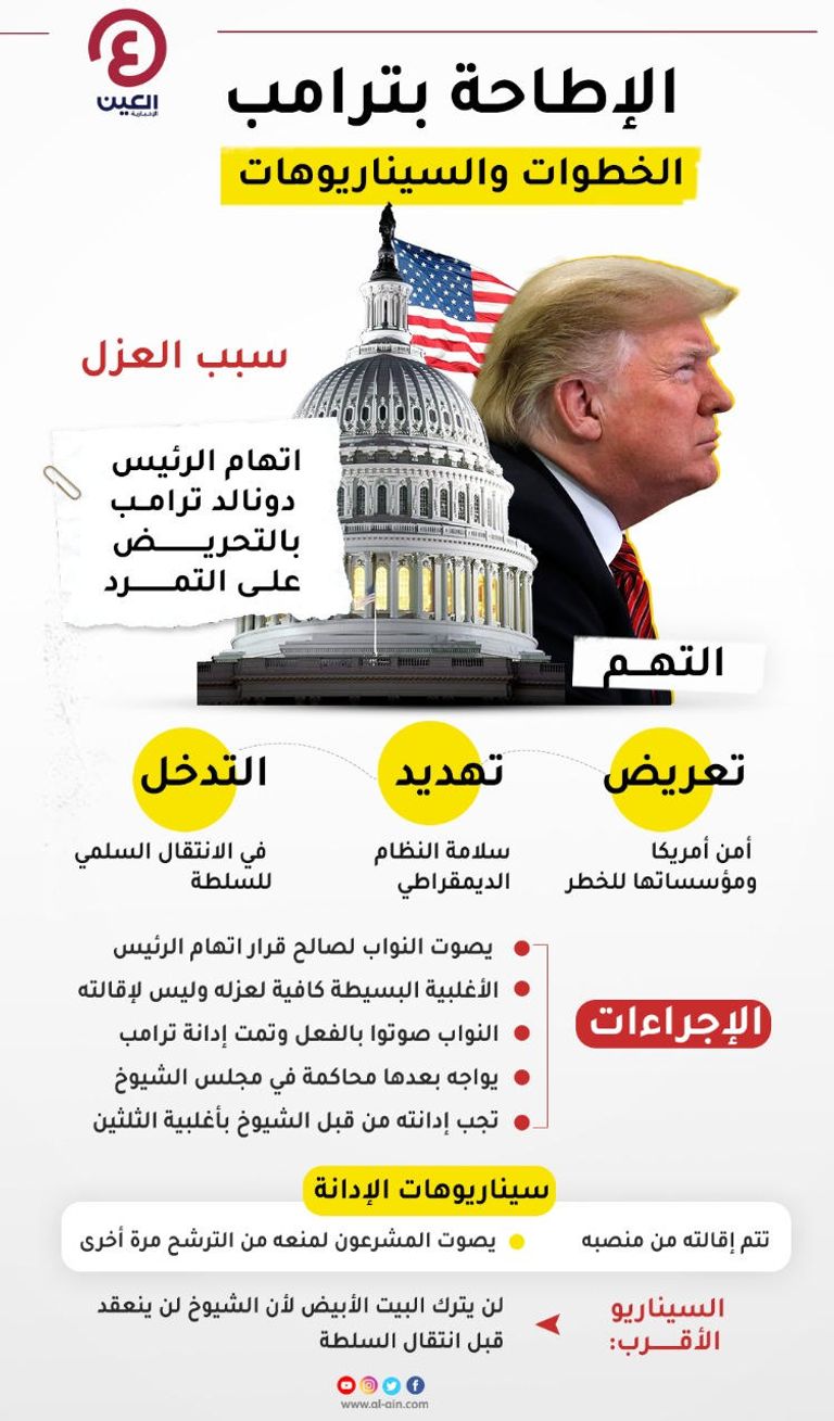 الرئيس الأمريكي دونالد ترامب - أرشيفية