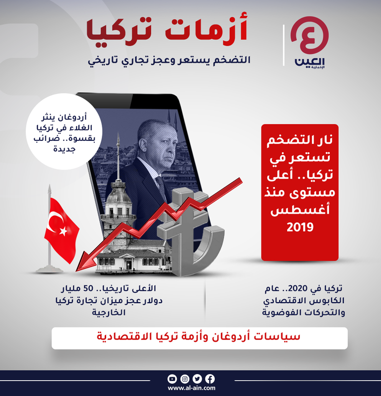 هبوط قطاع تصنيع السيارات في تركيا