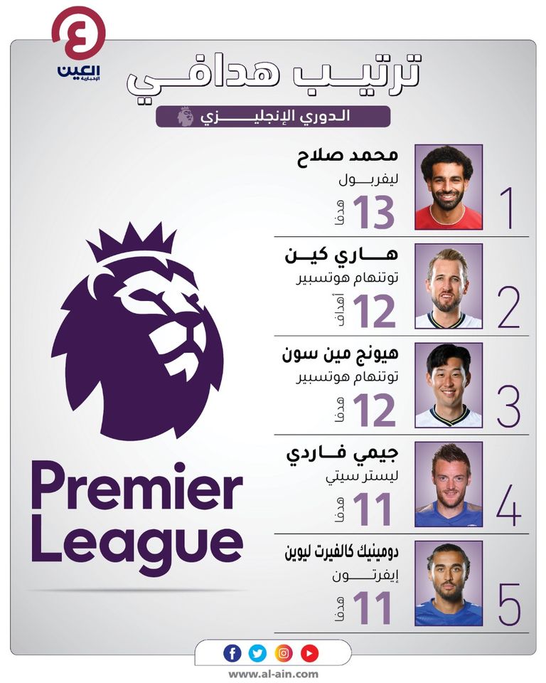 محمد صلاح ضد مانشستر يونايتد 