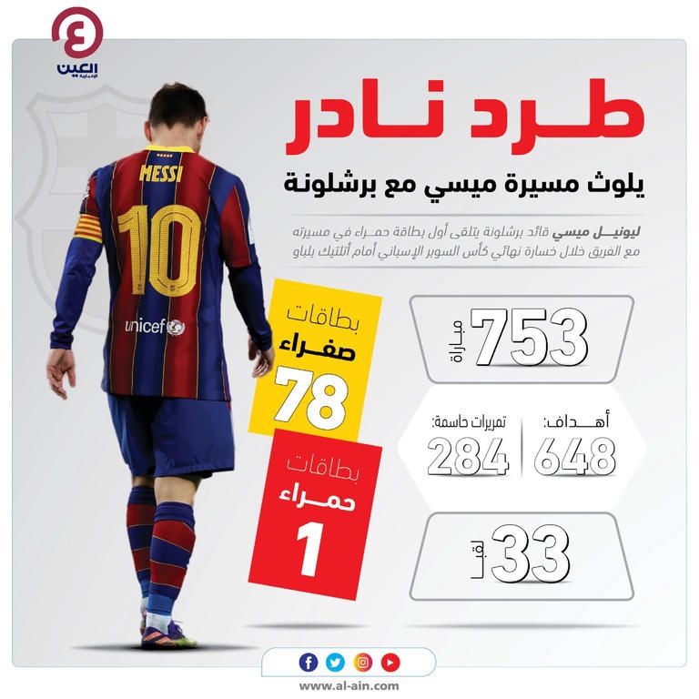 ليونيل ميسي وكريستيانو رونالدو