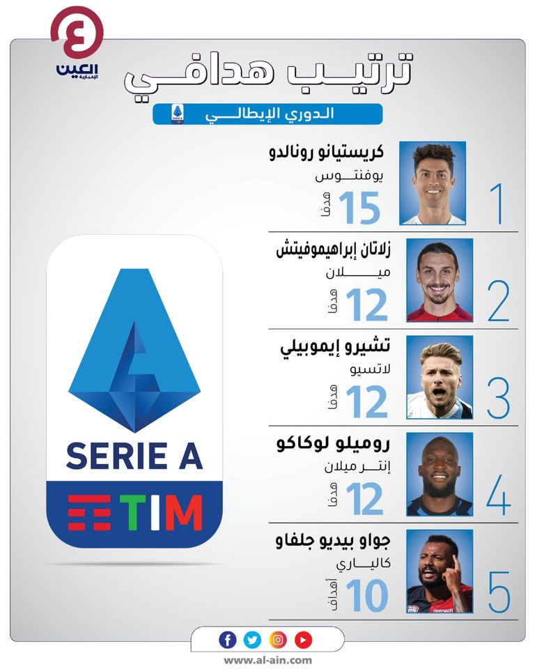زلاتان إبراهيموفيتش