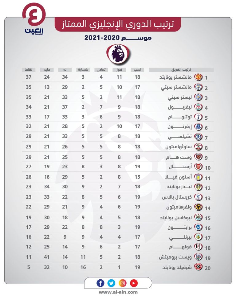 أرسنال ضد نيوكاسل