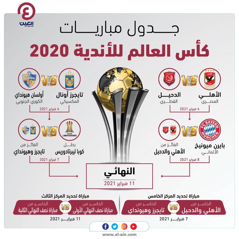 بالمواعيد جدول مباريات كأس العالم للأندية 2020