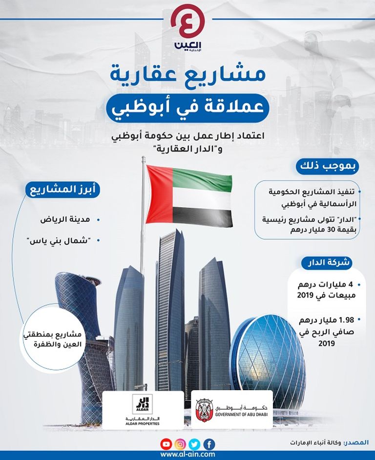 مشاريع عقارية عملاقة في أبوظبي