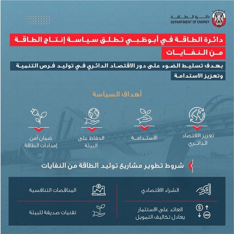 شعار دائرة الطاقة في أبوظبي