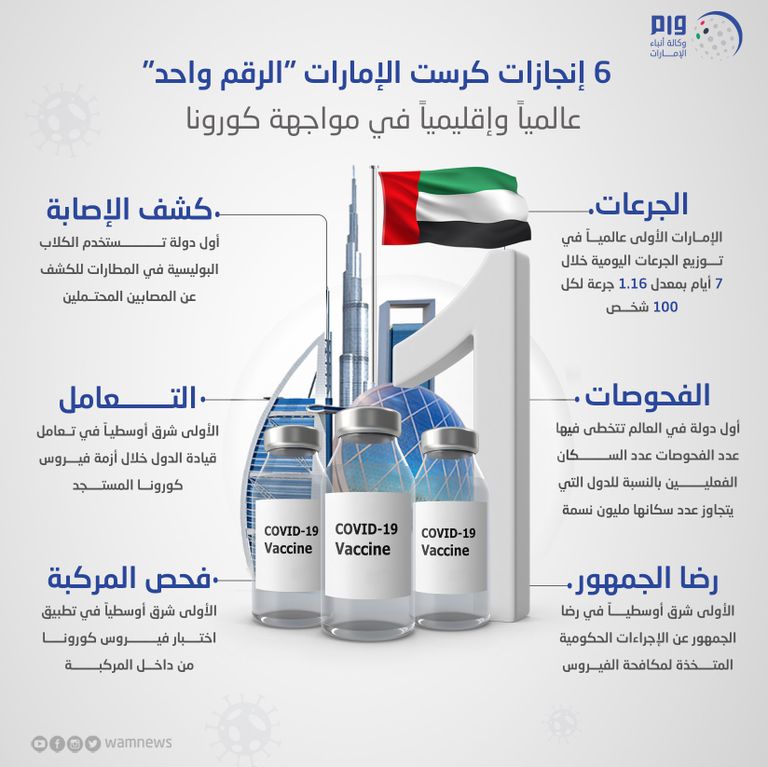 فحص كورونا من المركبة في الإمارات