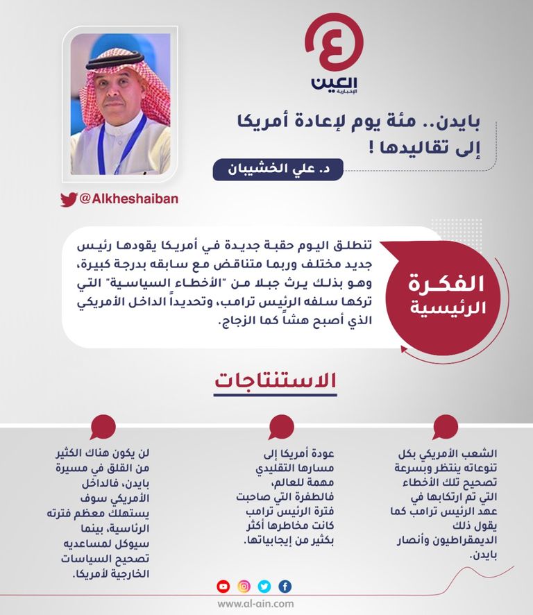 د. علي الخشيبان 