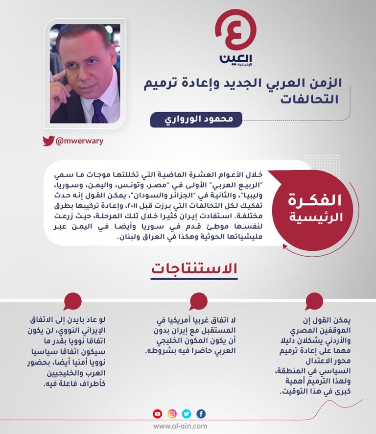 محمود الورواري