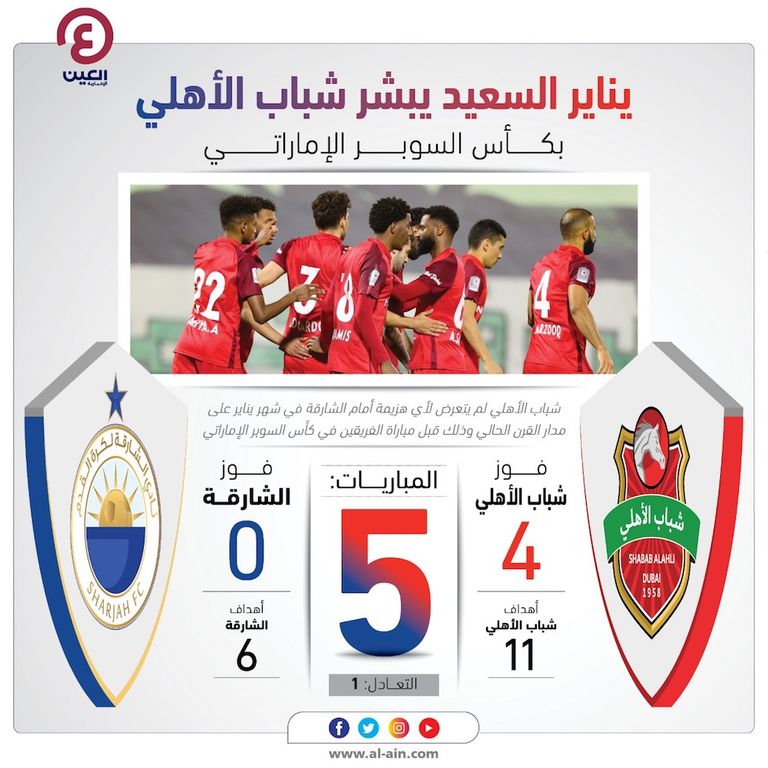 شباب الأهلي ضد الشارقة - صورة أرشيفية