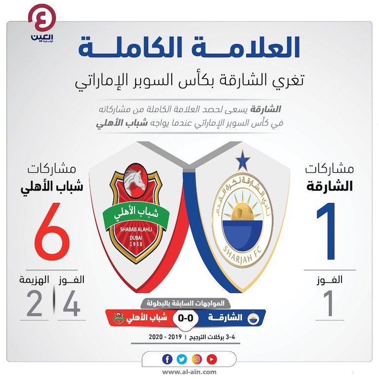 شباب الأهلي ضد الشارقة - صورة أرشيفية