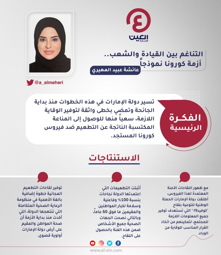 عائشة عبيد المهيري