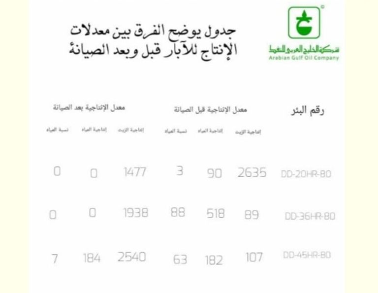 مؤسسة نفطية ليبية - أرشيفية