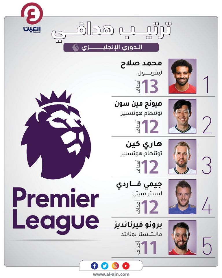 جدول ترتيب هدافي الدوري الإنجليزي