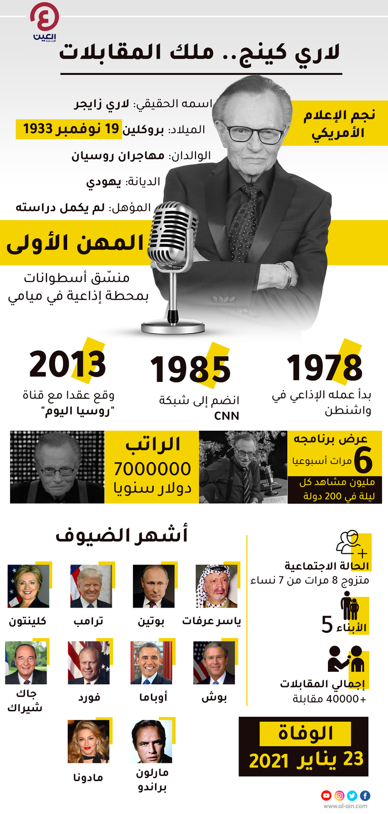 إنفوجراف "العين الإخبارية" يلخص مسيرة الإعلامي الأمريكي الراحل لاري كينج