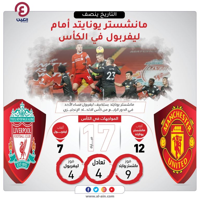 التاريخ ينصف مانشستر يونايتد أمام ليفربول في الكأس ليفربول ويونايتد.. قمة تتجدد في الكأس