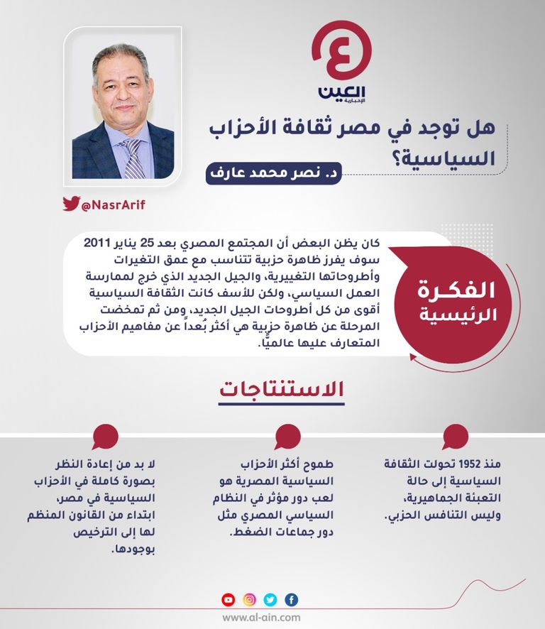 د.نصر محمد عارف