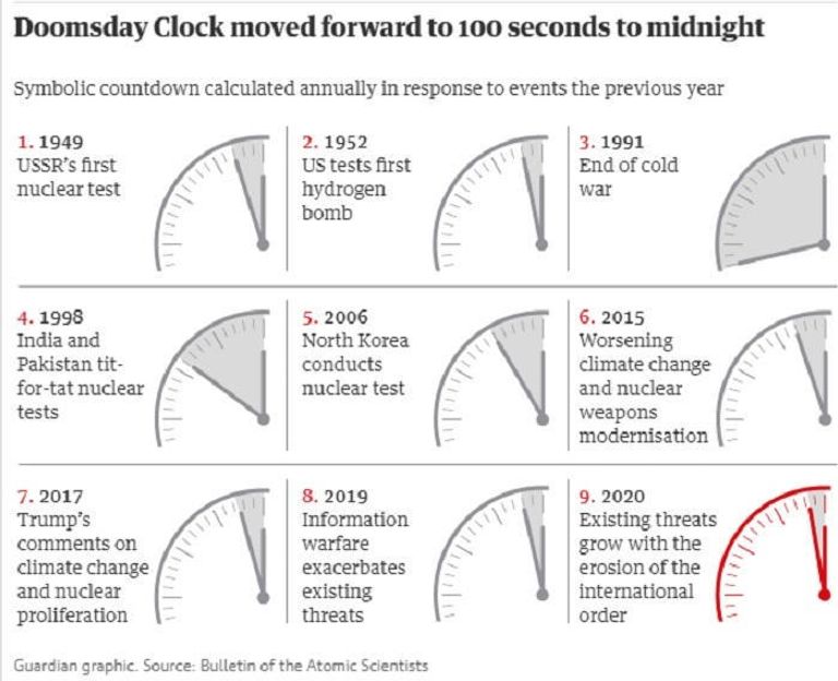 العلماء يحذرون من اقتراب فناء الأرض