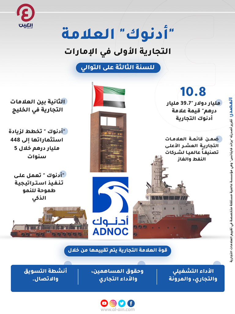 شركة بترول أبوظبي الوطنية