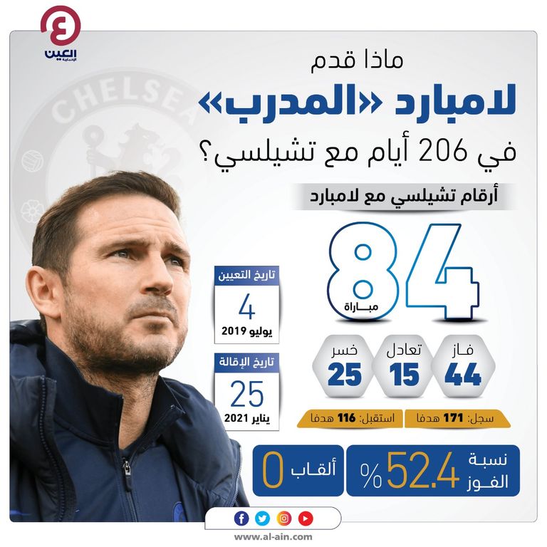 فرانك لامبارد