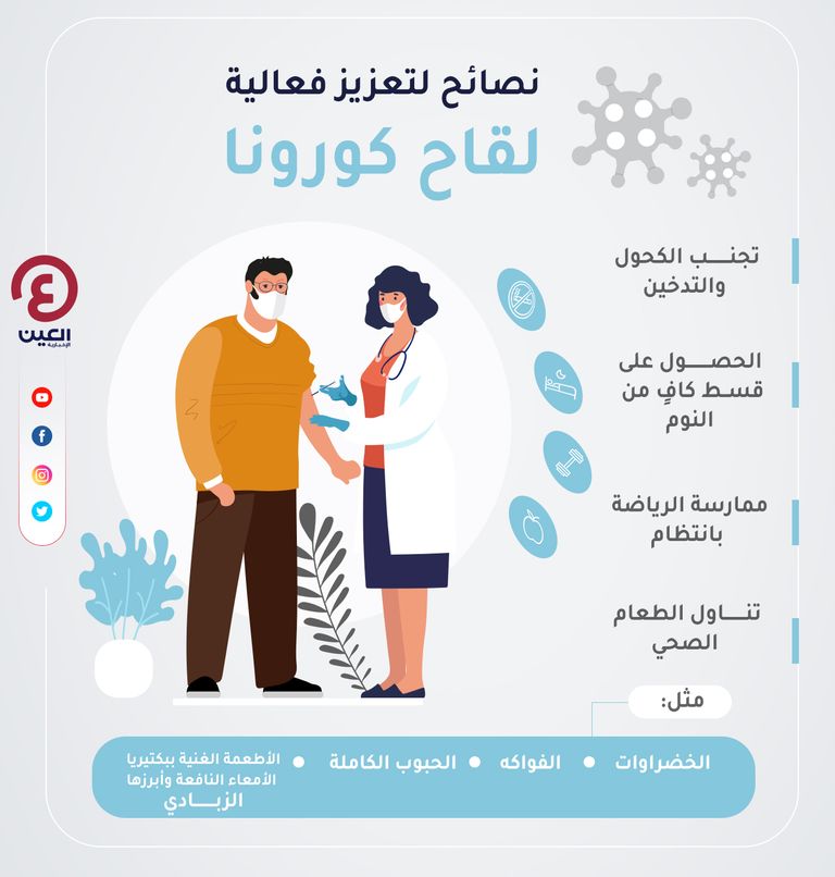 إنفوجراف "العين الإخبارية" يستعرض أبرز النصائح لتعزيز فاعلية لقاحات كورونا نصائح لتعزيز لقاحات كورونا