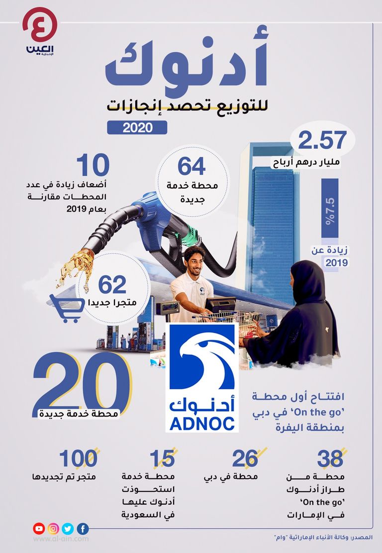 شركة أدنوك للتوزيع