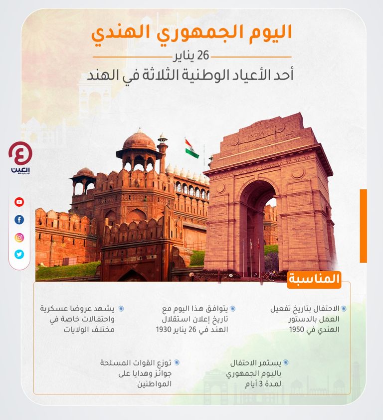 الإمارات والهند شراكة استراتيجية