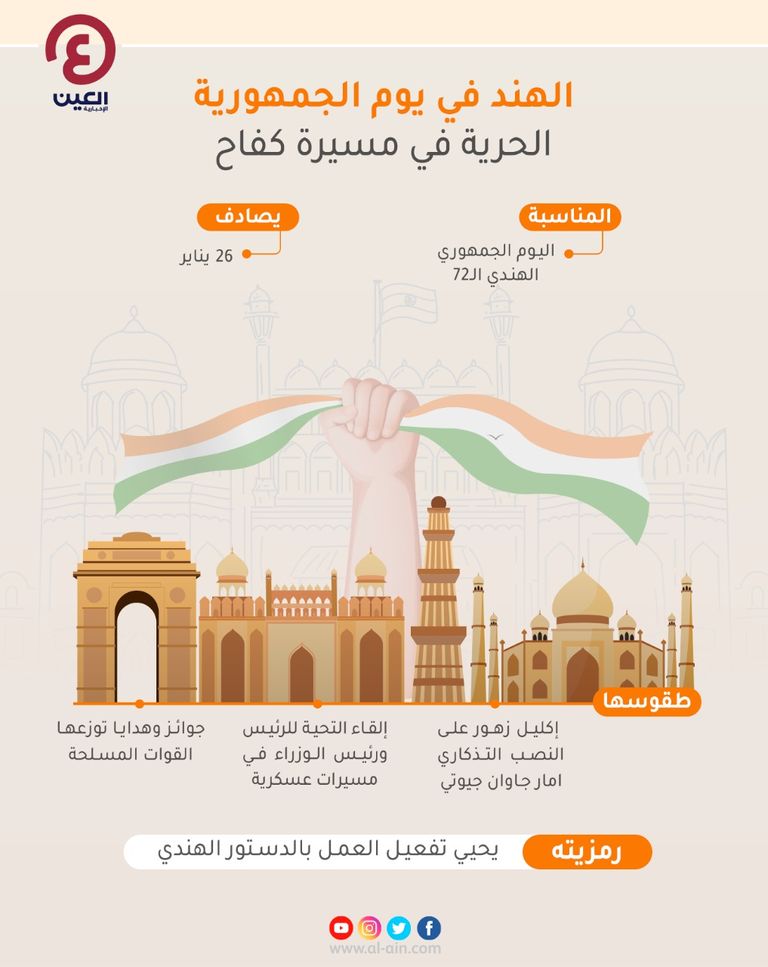 الإمارات والهند شراكة استراتيجية