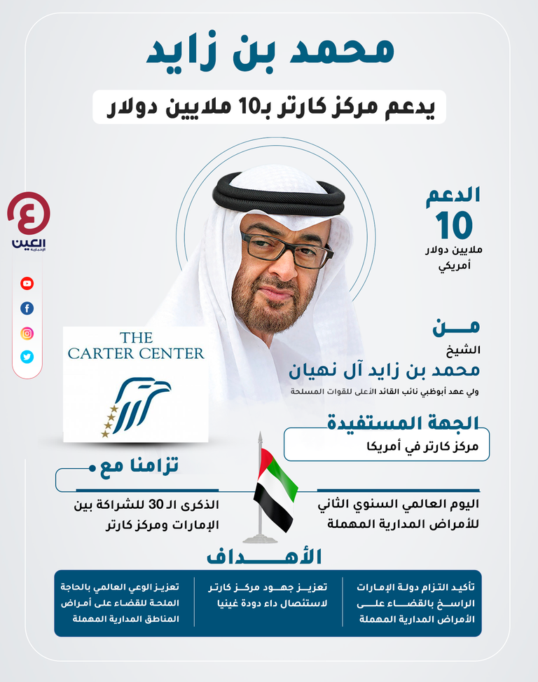 محمد بن زايد يدعم مركز كارتر بـ10 ملايين دولار